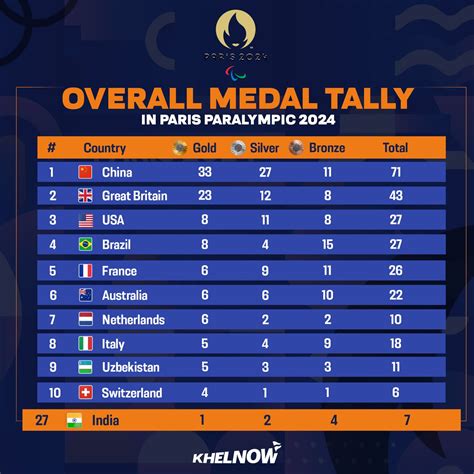 moneycontrol calendar result 2024|Paralympics Medal Table .